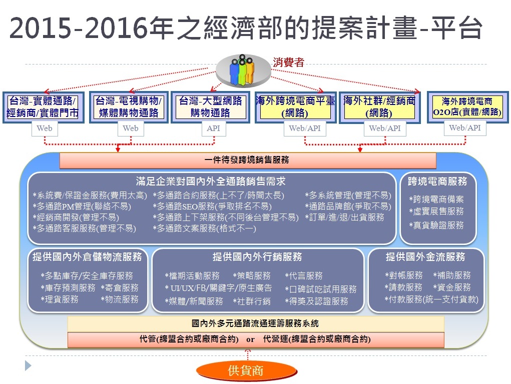 東協電商入口網