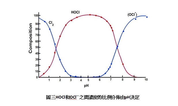 次氯酸水