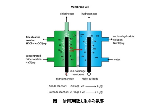 次氯酸水