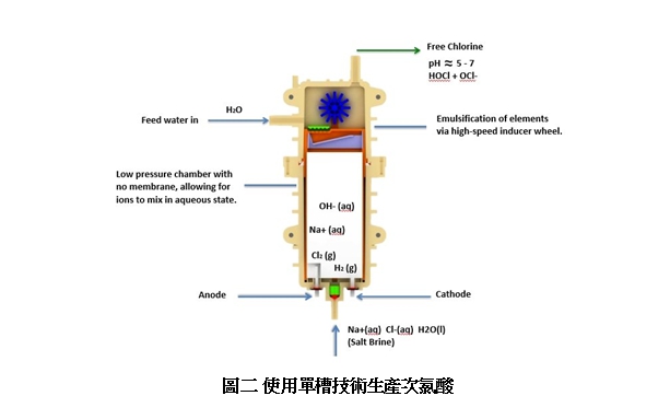 次氯酸水